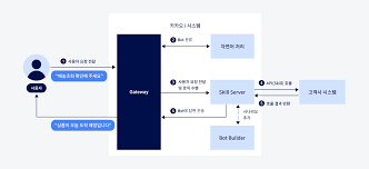 카카오 i 오픈빌더 화면