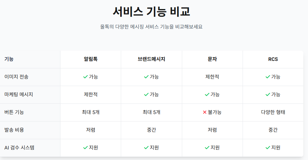 올톡 서비스 기능 비교